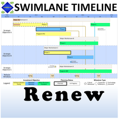 Swimlane Timeline Renewal (2 Add'l Years)